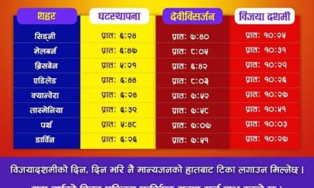 आज दशैको टिका । अष्ट्रेलियाका शहरमा टिका लगाउने साईत यस्ता…