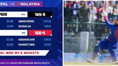 मलेसियामाथी सानदार जित निकाल्दै नेपाल टि–२० विश्वकप एसिया छनोटको सेमिफाइनलमा