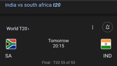 टी-२० विश्वकप क्रिकेट : उपाधिका लागि भारत र दक्षिण अफ्रिका…